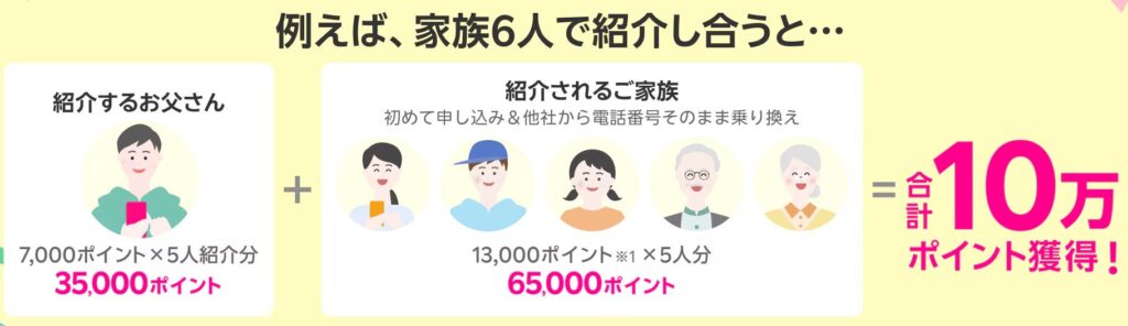 もちろんお子さんだけではなく自身のご両親や親戚、友人などに紹介すれば更にポイントの錬金術も可能です。