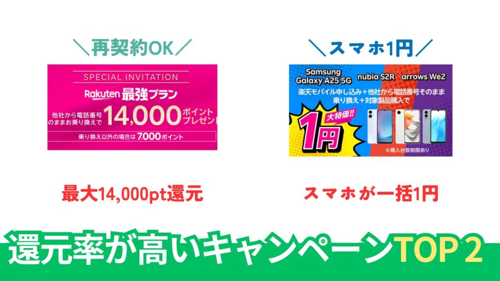【pickup】楽天モバイルの今一番お得なキャンペーンランキング TOP2