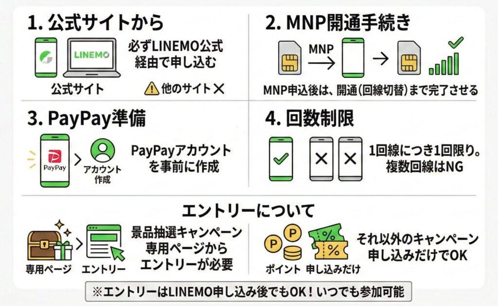 注意点をしっかり確認。キャンペーン適用の条件まとめ