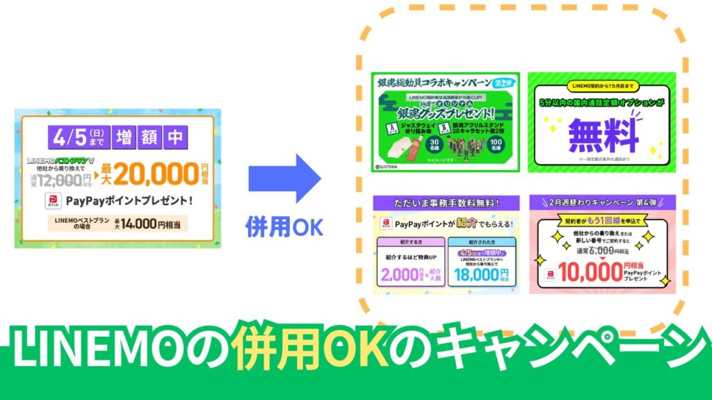 LINEMOのキャンペーンは「併用」を駆使して多く特典を受け取れる