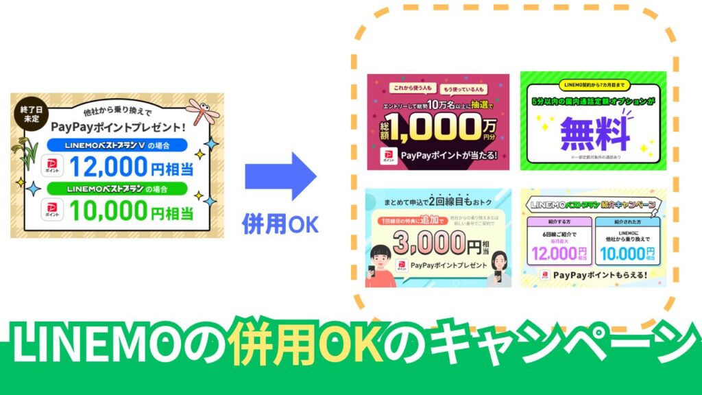 LINEMOの併用できるキャンペーン