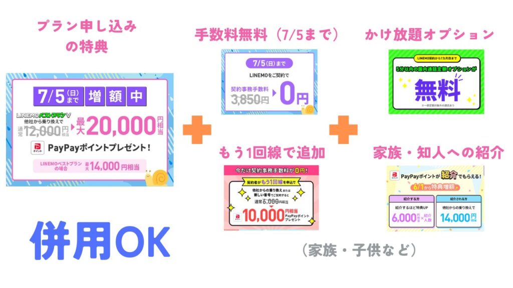 LINEMOのキャンペーンは「併用」を駆使して多く特典を受け取れる