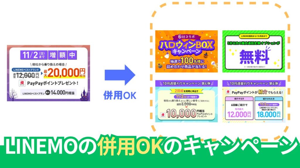 LINEMOのキャンペーンは併用できるのか？