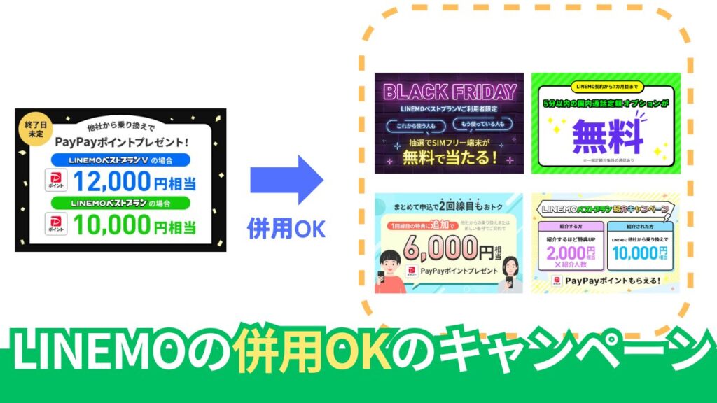 LINEMOのキャンペーンは併用できるのか?