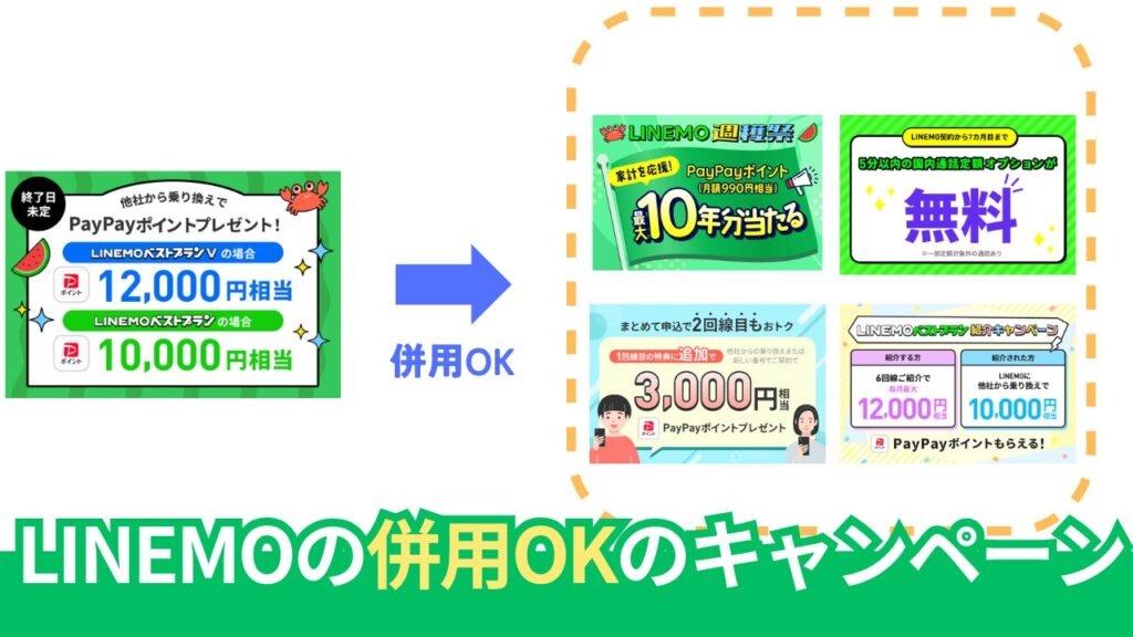 LINEMOの併用できるキャンペーン