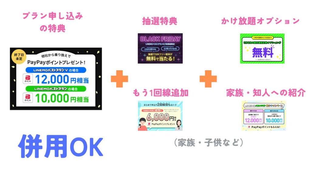 LINEMOのキャンペーンは「併用」を駆使して多く特典を受け取れる