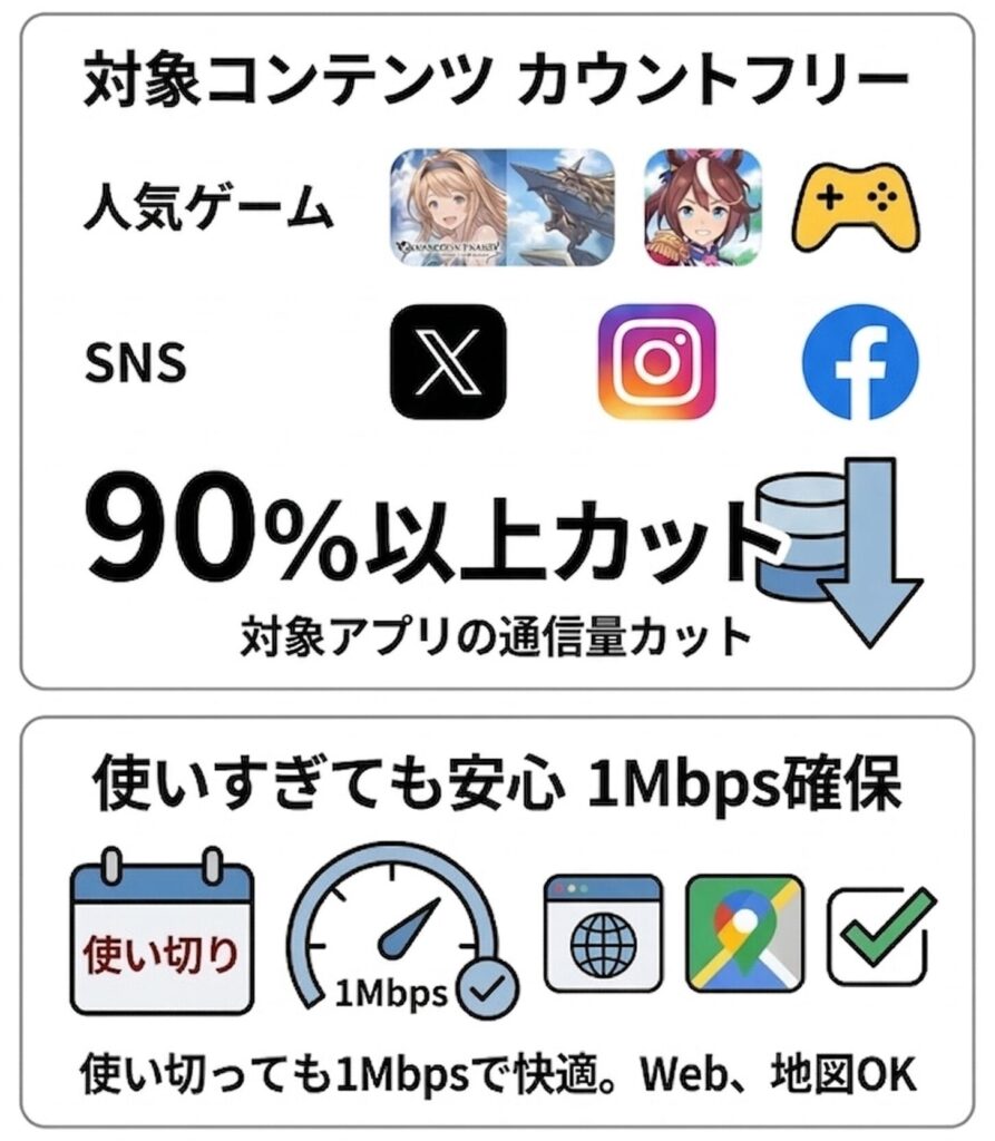 リンクスメイトはカウントフリーが魅力。数多くのゲームコンテンツやX,インスタグラム、フェイスブックなどのコンテンツも使い放題