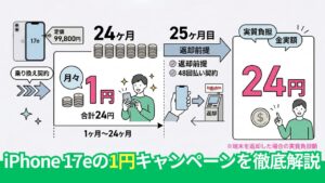 【実質24円】楽天モバイルでiPhone 17eが月額1円になるキャンペーンを徹底解説