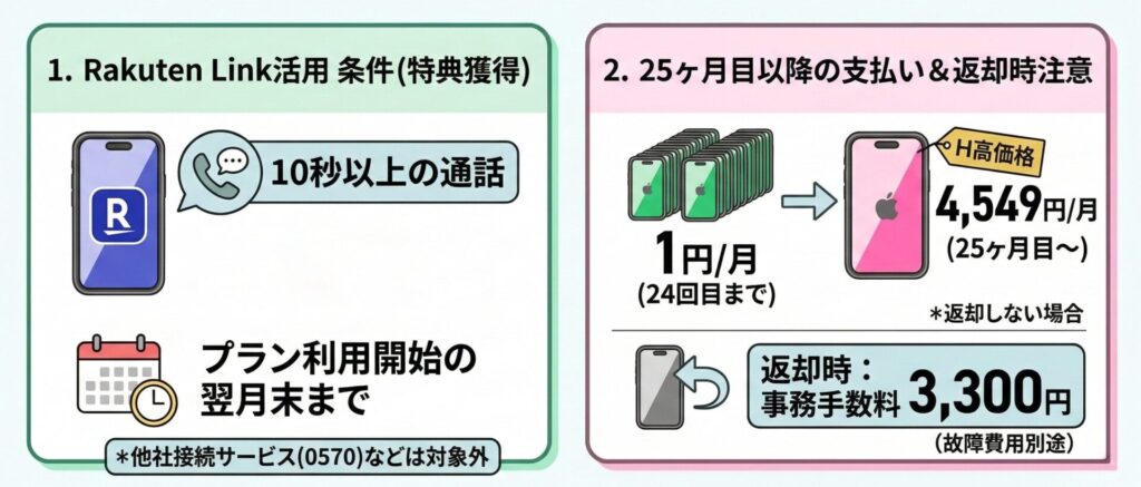 iPhone 17e月額1円の条件「Rakuten Link」の活用と注意点
