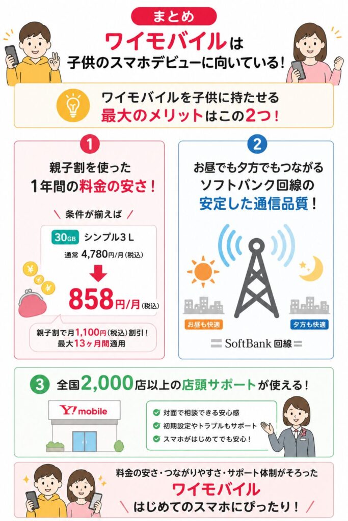 まとめ：ワイモバイルは子供のスマホデビューに向いている