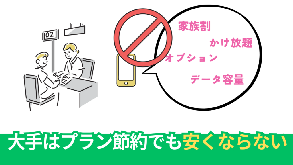 大手キャリアはプラン見直しでもスマホの基本料金は大きく下がらない