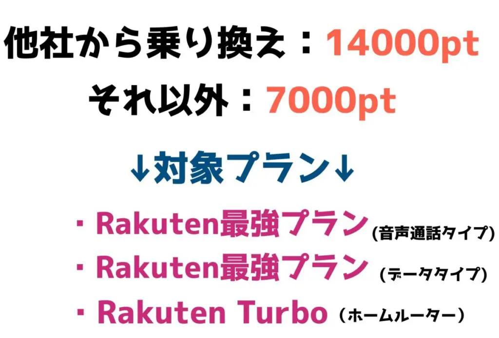 三木谷キャンペーンは乗り換えで最大14000pt、それ以外なら7000ptが付与される楽天モバイルの3つのプランに加入条件