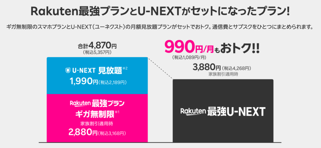 Rakuten最強U-NEXTはU-NEXT