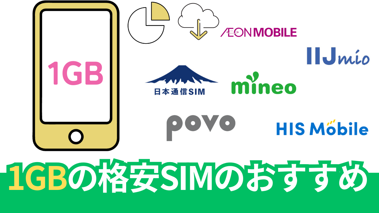 1GBで最安値の格安SIMを徹底比較した結果、おすすめは？