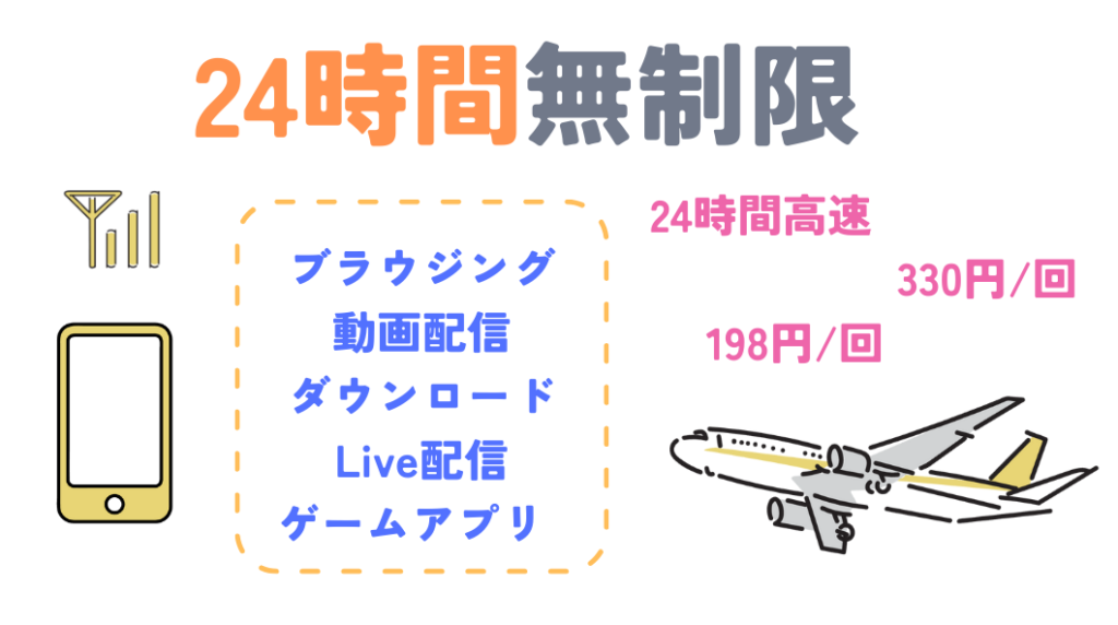 「オプションで24時間無制限」ができる格安SIM