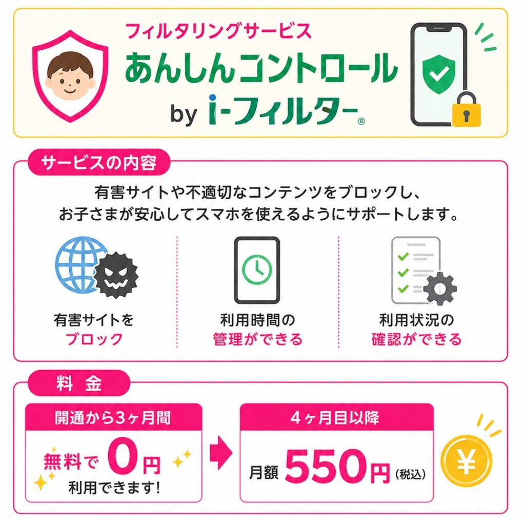18歳未満はあんしんコントロールの契約が必須