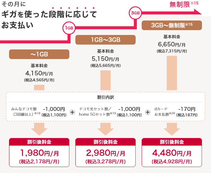 eximoをなるべく安く使いたいならセット割を活用する