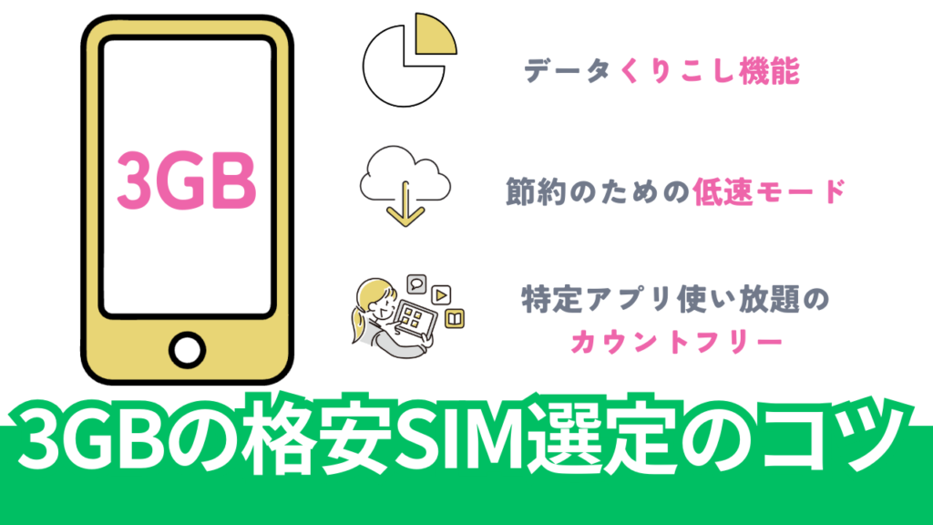 3GBの格安SIM選びで重視すべきポイント