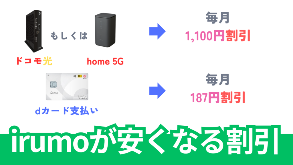 irumoを確実に安く使うなら必須な割引