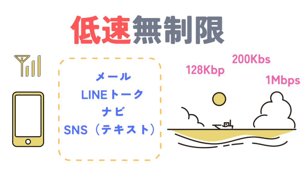 「低速通信で無制限」に使える格安SIM