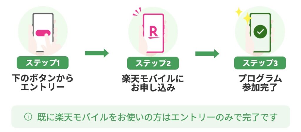 最強こどもプログラムの適用方法は該当ページからエントリーするだけ。