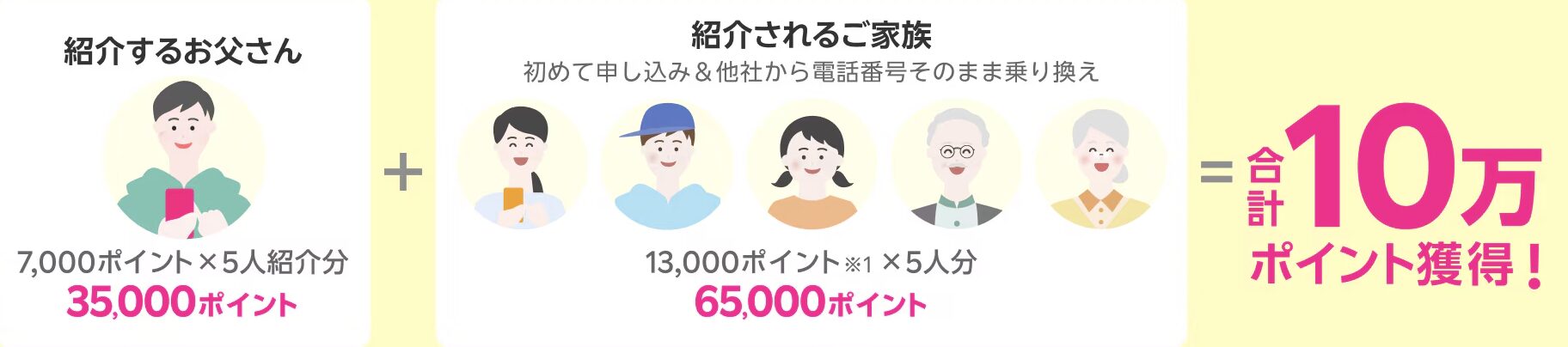 楽天モバイルの紹介キャンペーンは未成年の子供も対象