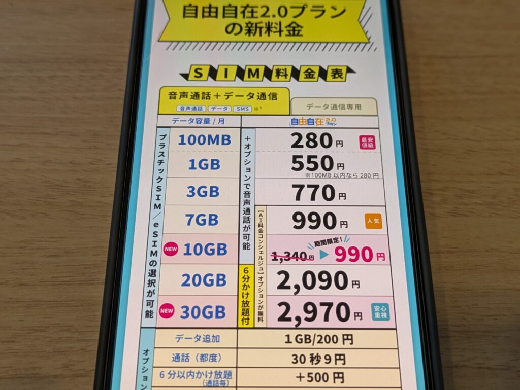 「HISモバイル」通話（6分）カケホ込みなら20GB最安値