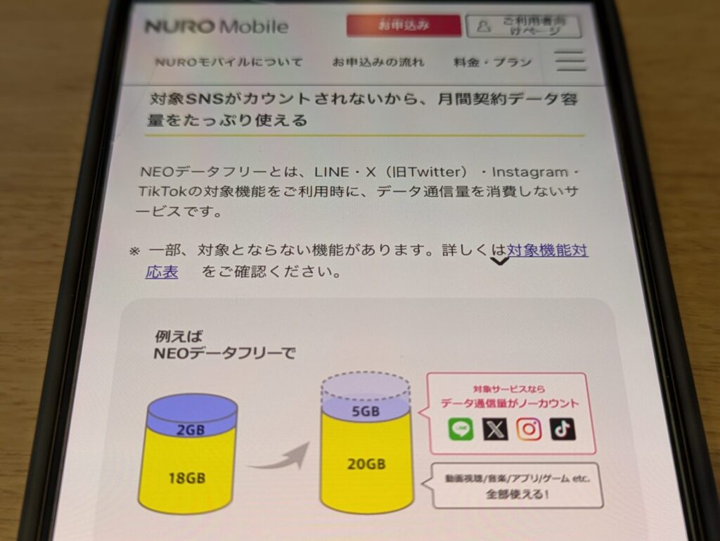 20GBで、SNSデータフリーで通信使放題のNUROモバイル