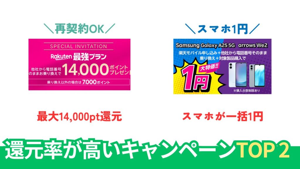 【pickup】楽天モバイルの今一番お得なキャンペーンランキング TOP2