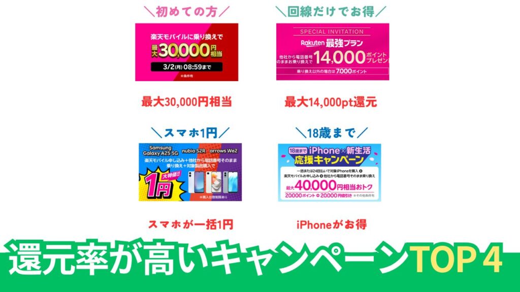 【pickup】楽天モバイルの今一番お得なキャンペーンランキング TOP4