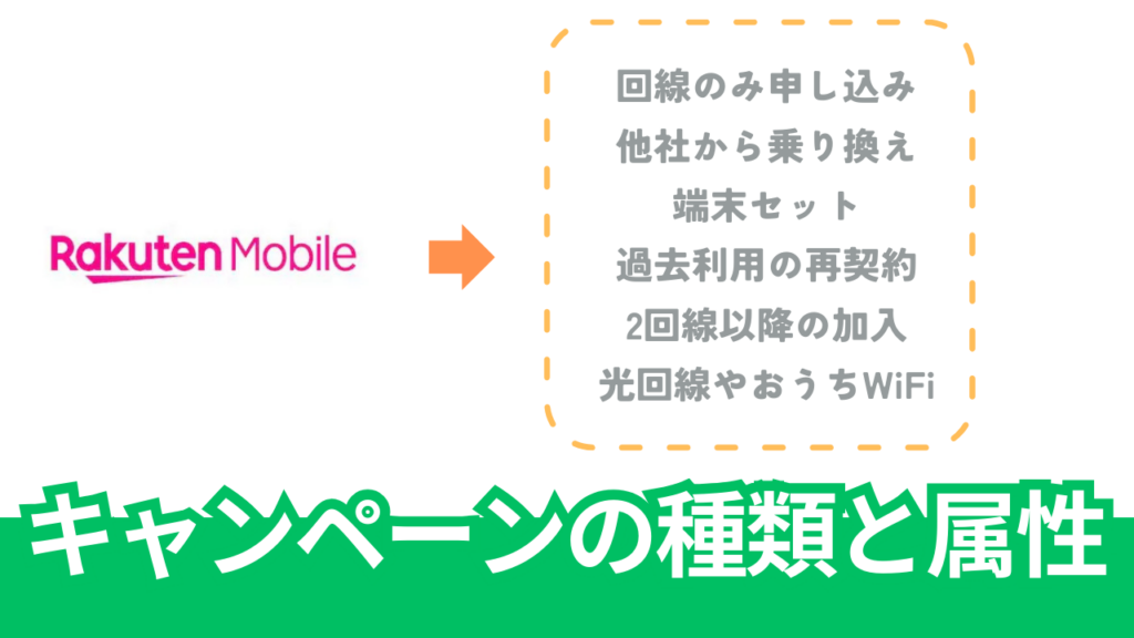 大きく7つに分かれる楽天モバイルの申し込み方法によるキャンペーン