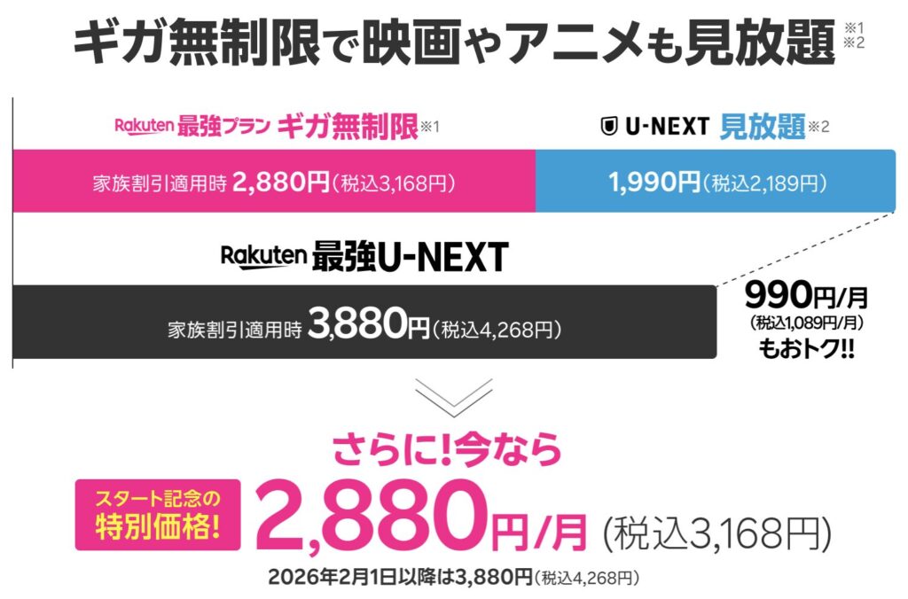 「Rakuten最強U-NEXT」2026年1月までは3,168円で利用できる特別料金