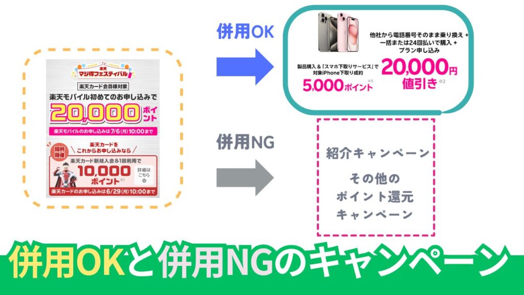 楽天マジ得フェスティバルが併用できるキャンペーン。紹介は不可