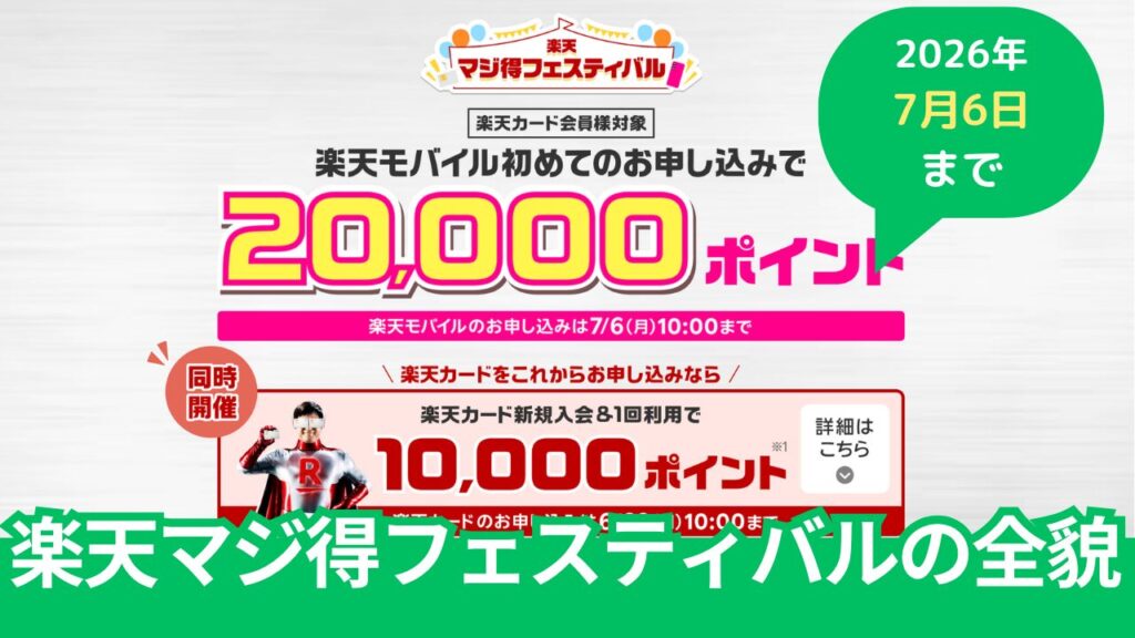 楽天モバイル「楽天マジ得フェスティバル」で20,000pt。条件や併用キャンペーンなど完全解説
