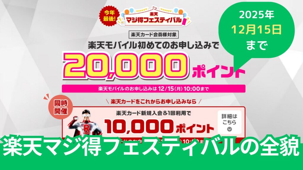 楽天モバイル「楽天マジ得フェスティバル」で20,000pt。条件や併用キャンペーンなど完全解説