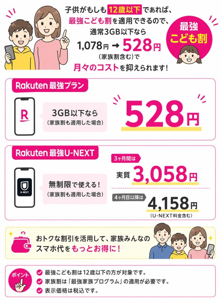 子供専用【最強こども割】（旧：最強こどもプログラム）で割引が適用される（12歳以下）