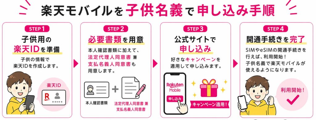 楽天モバイルを子供名義で申し込み手順をステップで解説