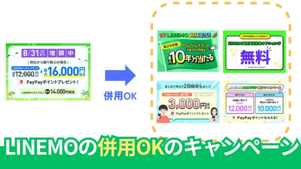 LINEMOの併用できるキャンペーン