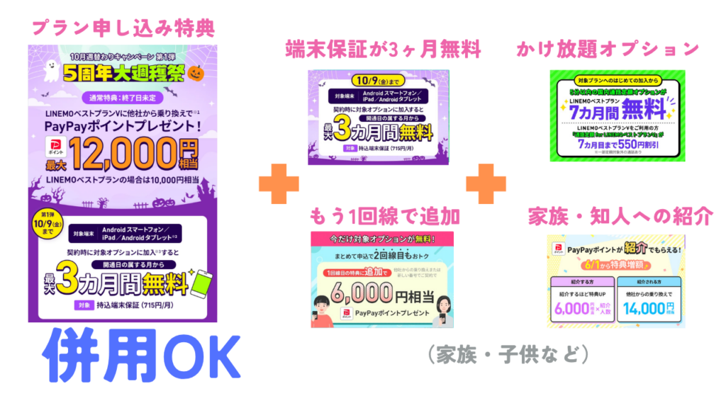 LINEMOのキャンペーンは「併用」を駆使して多く特典を受け取れる