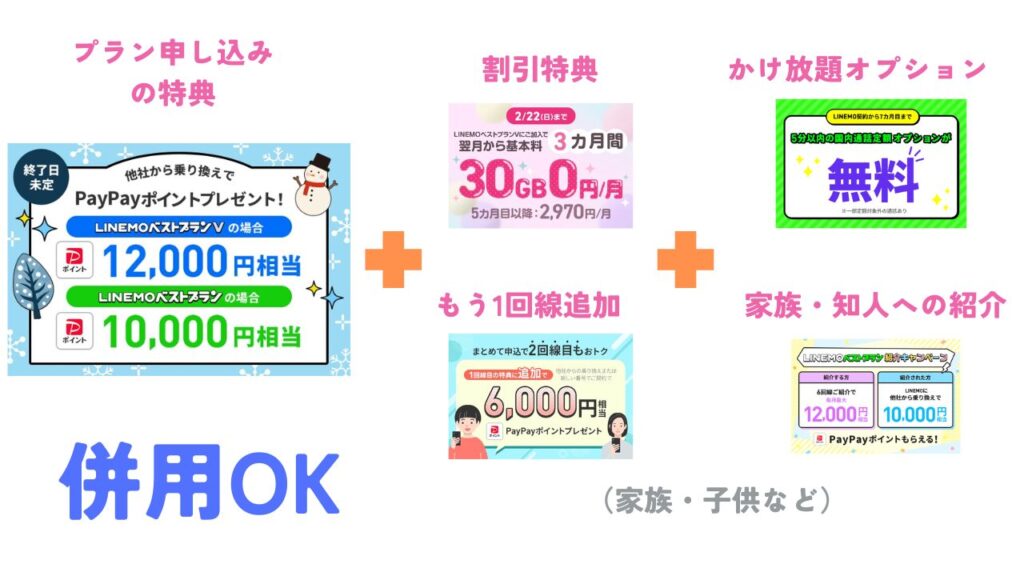 LINEMOのキャンペーンは「併用」を駆使して多く特典を受け取れる