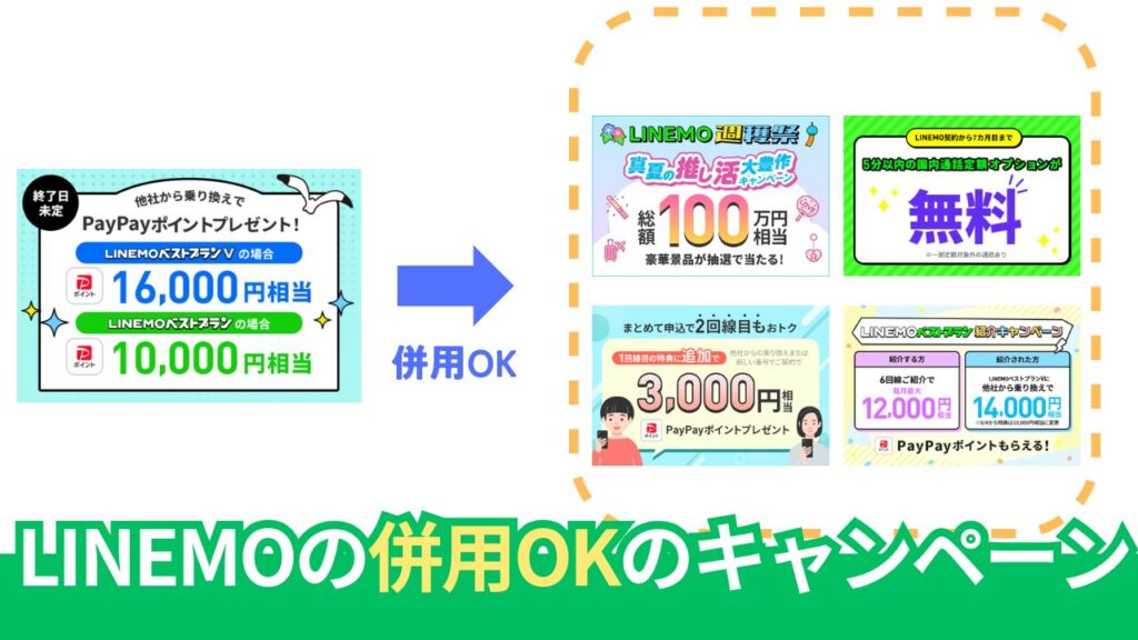 LINEMOの併用できるキャンペーン