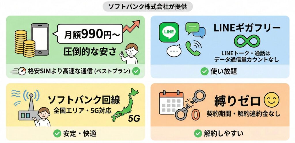 LINEMOってどんなサービス？