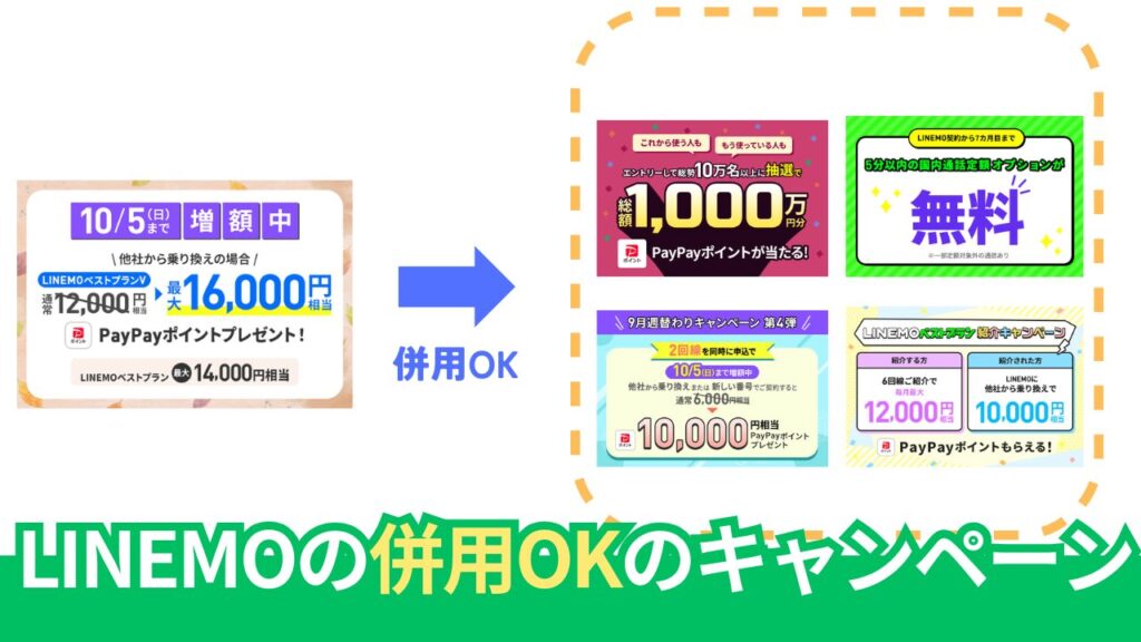 LINEMOのキャンペーンは併用できるのか？