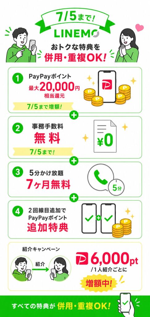 LINEMOのPayPayポイント最大20,000円還元、事務手数料無料、5分かけ放題7ヶ月無料、2回線目追加特典、紹介で6,000ポイント特典