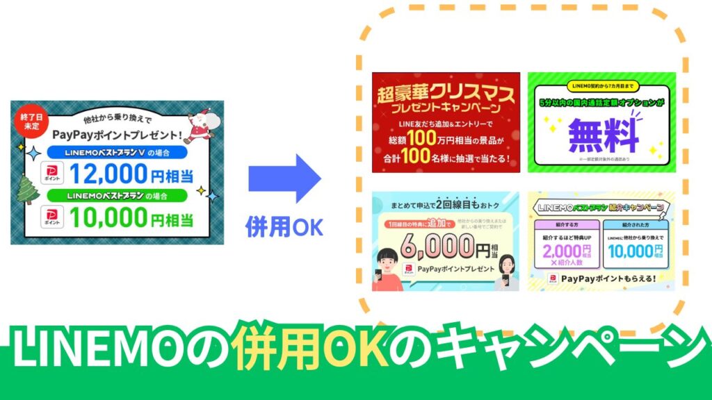 LINEMOのキャンペーンは併用できるのか？