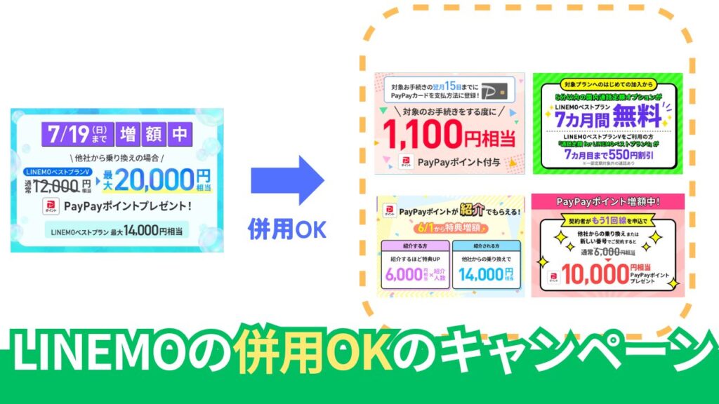 LINEMOの併用できるキャンペーン【2026/7/13更新】