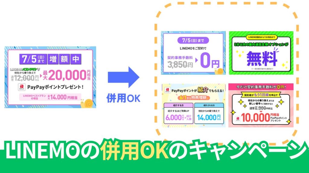 LINEMOの併用できるキャンペーン【2026/6/22更新】