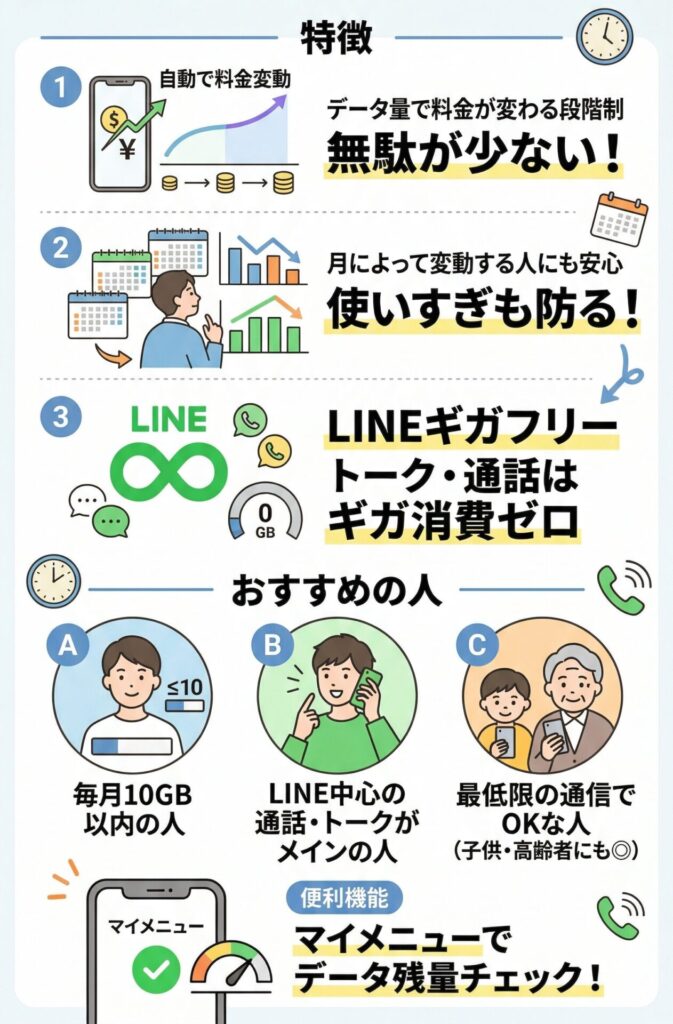 「ベストプラン」の特徴とおすすめユーザー