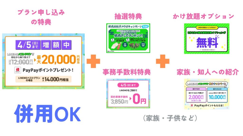 LINEMOのキャンペーンは「併用」を駆使して多く特典を受け取れる