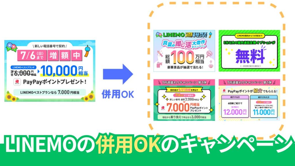 LINEMOの併用できるキャンペーン